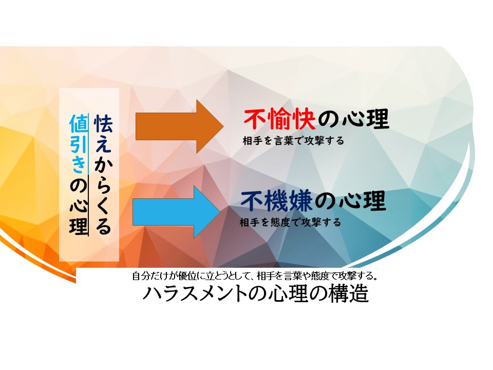 正論なのにハラスメントとなってしまうのは どうしてでしょうか ハラスメントの研修をやって 会社も社員も幸せになろう