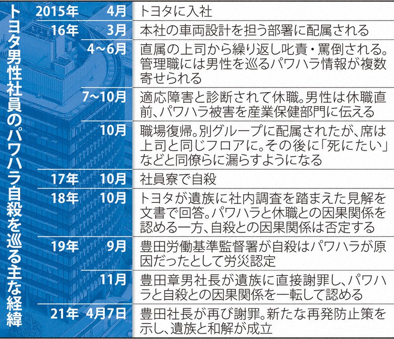 トヨタ パワハラの問題点。再発防止策の観点も含めて。 - ハラスメント 